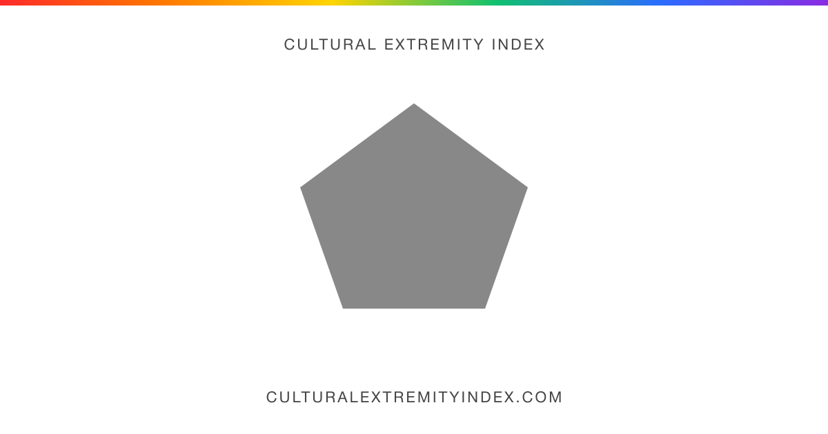 Cultural Extremity Index preview
